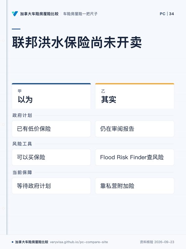 联邦洪水保险尚未开卖；以为；其实；政府计划；风险工具；当前保障