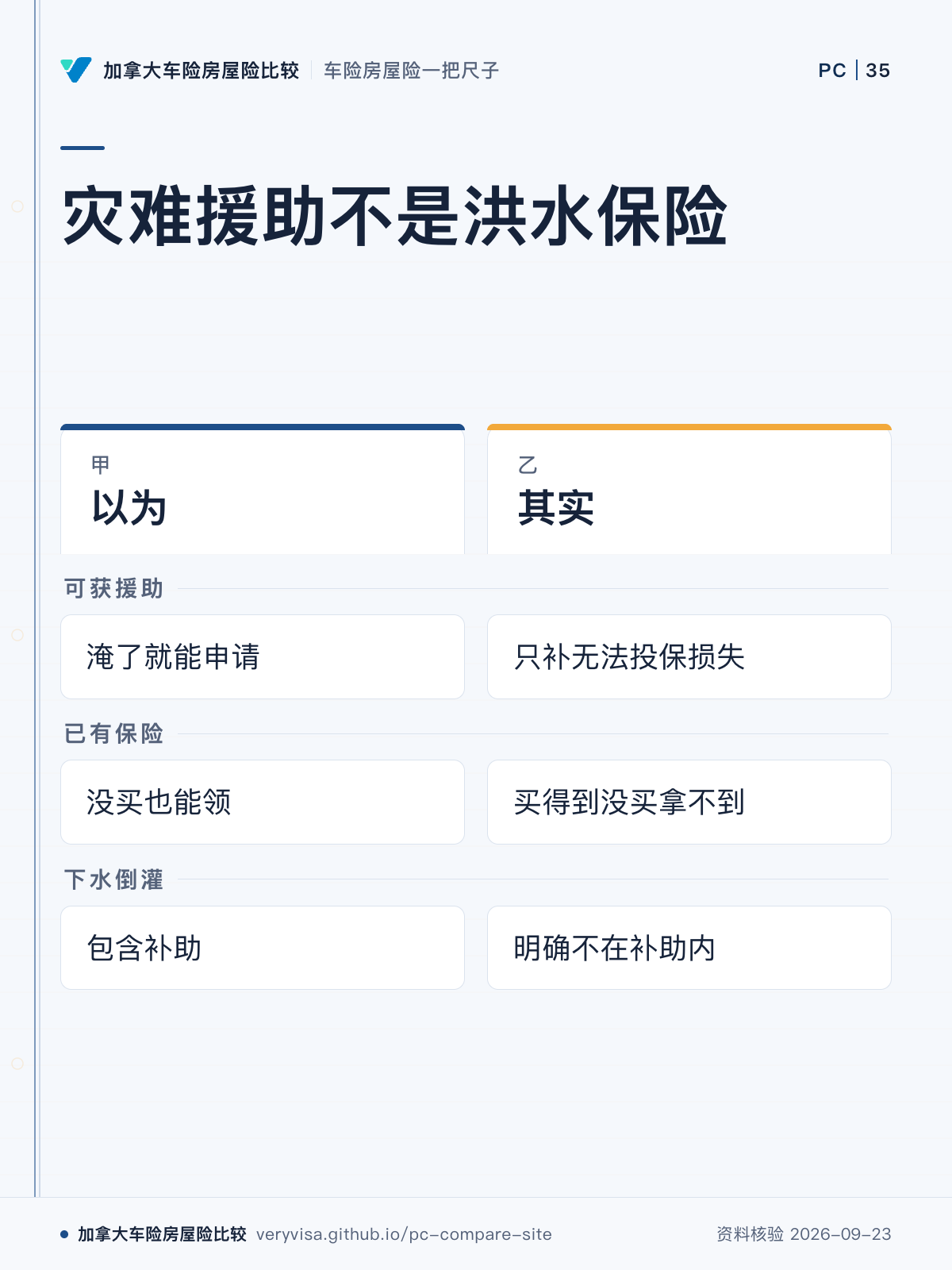 灾难援助不是洪水保险;以为;其实;可获援助;已有保险;下水倒灌