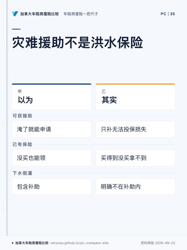 灾难援助不是洪水保险；以为；其实；可获援助；已有保险；下水倒灌