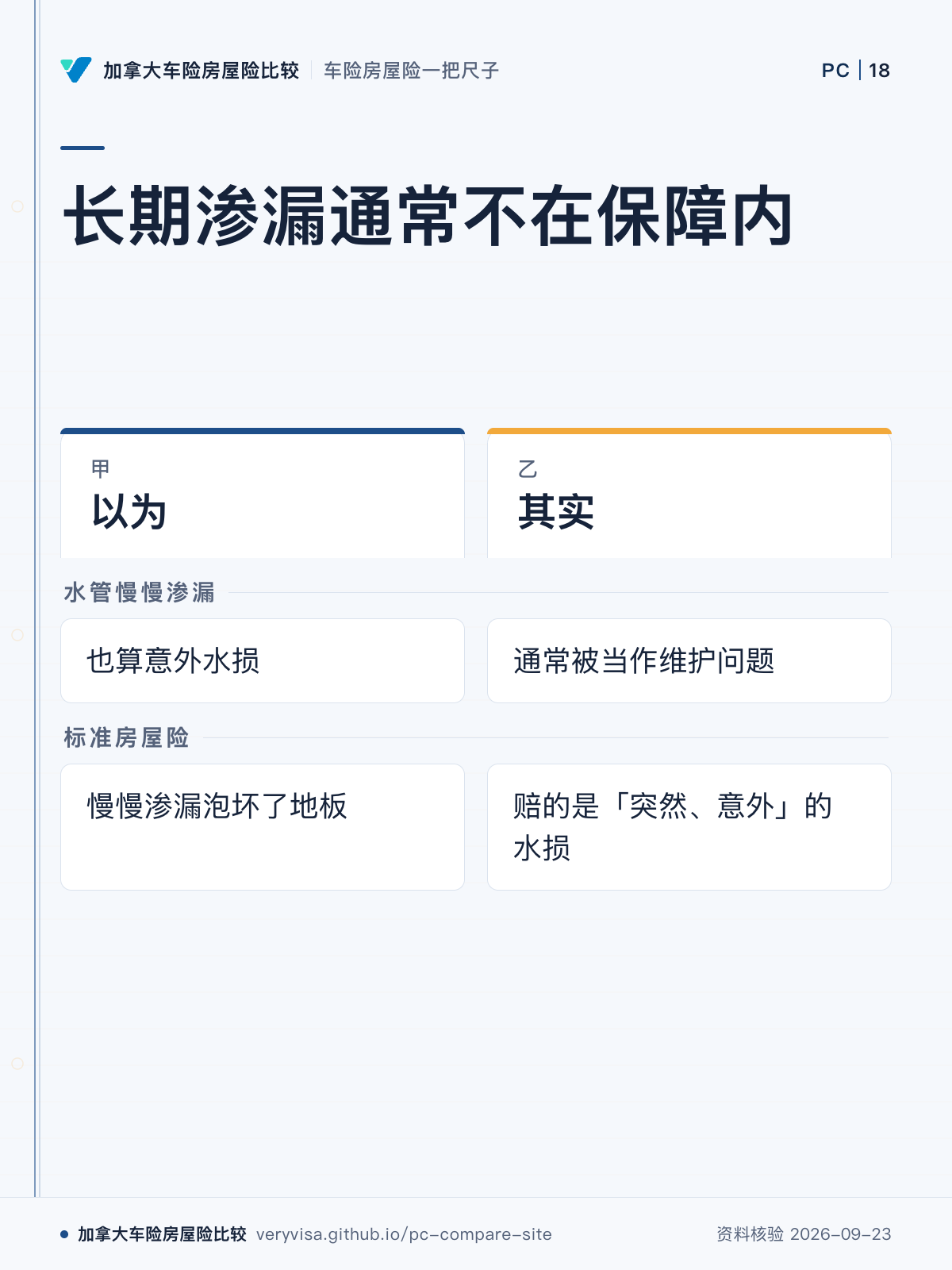 长期渗漏通常不在保障内；以为；其实；水管慢慢渗漏；标准房屋险