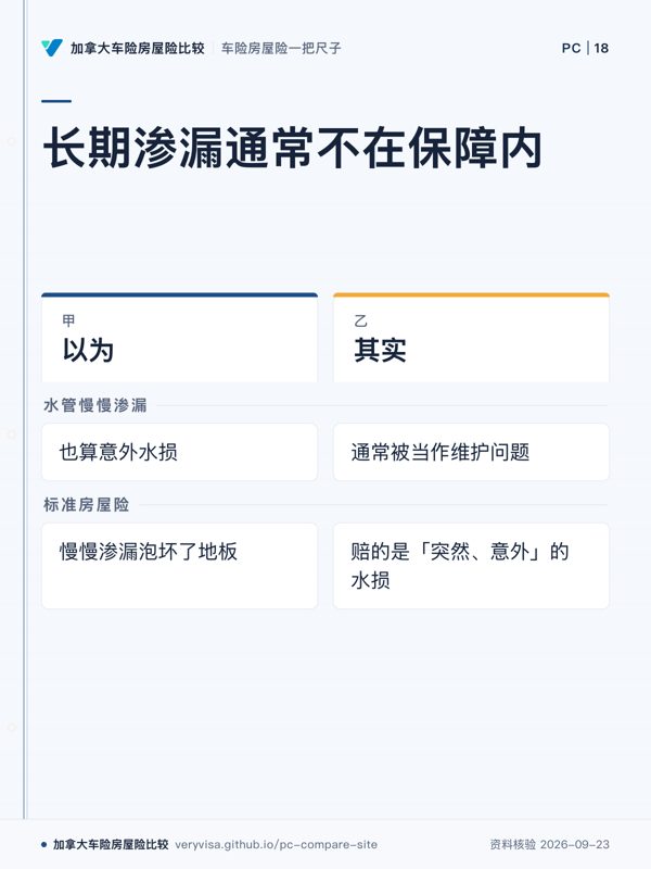 长期渗漏通常不在保障内；以为；其实；水管慢慢渗漏；标准房屋险