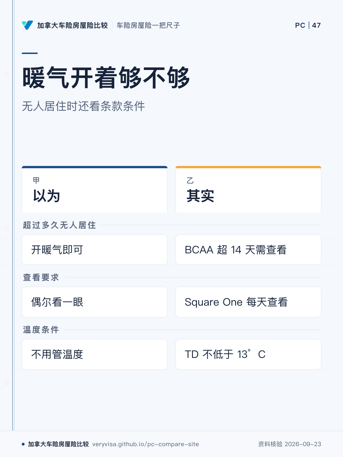 暖气开着够不够；无人居住时还看条款条件；以为；其实；超过多久无人居住；查看要求；温度条件