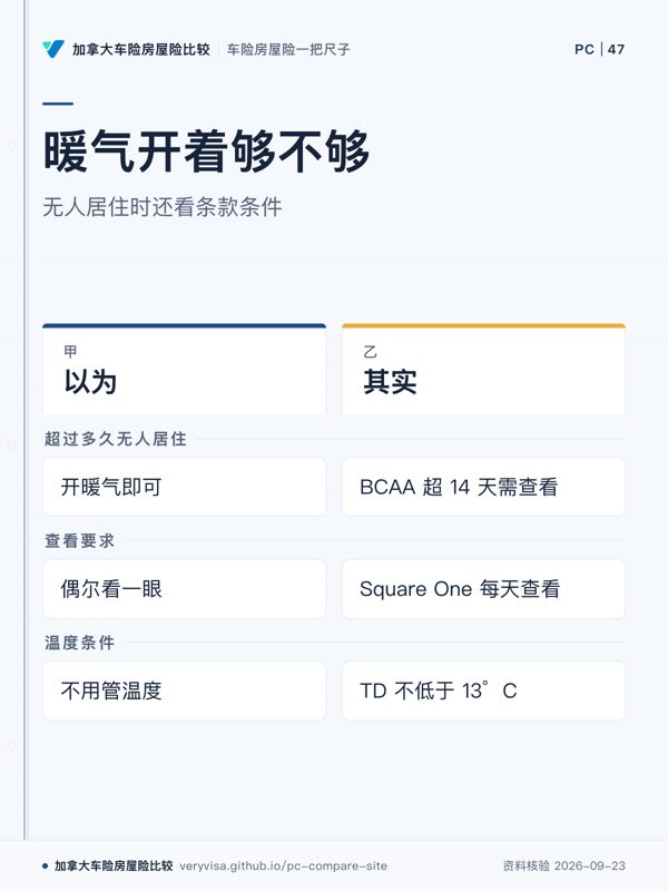 暖气开着够不够；无人居住时还看条款条件；以为；其实；超过多久无人居住；查看要求；温度条件