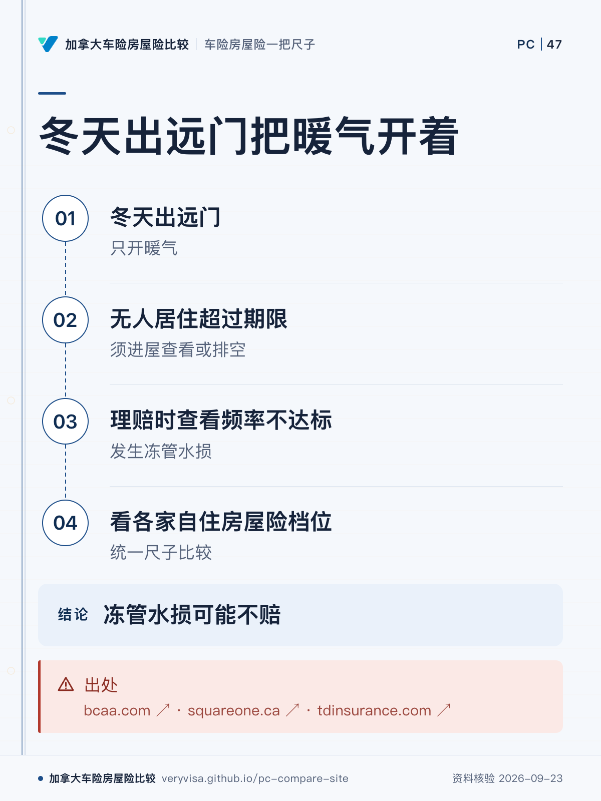 冬天出远门把暖气开着；冬天出远门；无人居住超过期限；理赔时查看频率不达标；看各家自住房屋险档位；冻管水损可能不赔；出处