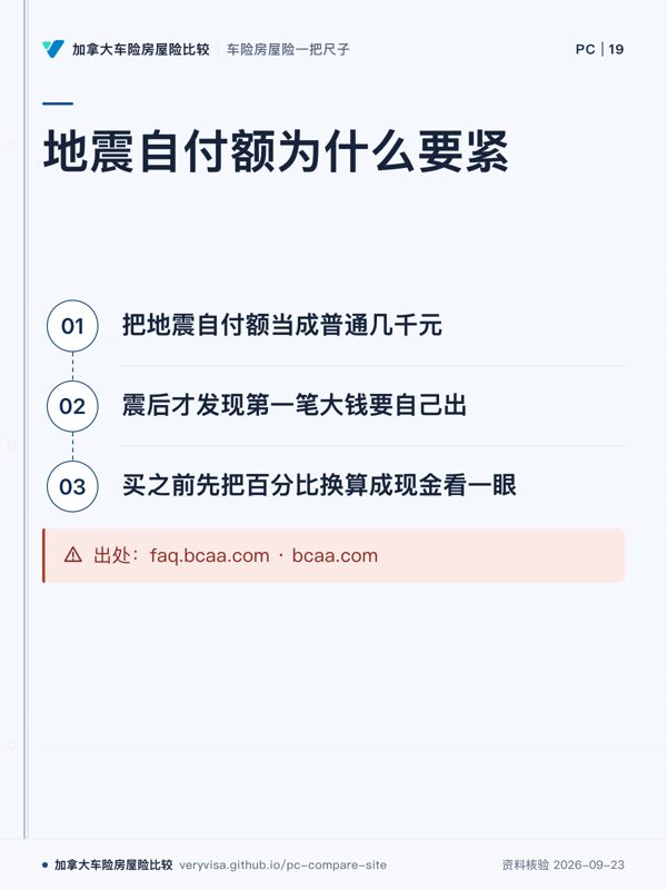 地震自付额为什么要紧；把地震自付额当成普通几千元；震后才发现第一笔大钱要自己出；买之前先把百分比换算成现金看一眼；出处：faq.bcaa.com · bcaa.com