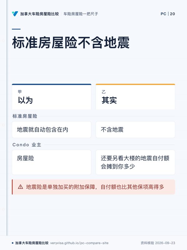 标准房屋险不含地震；以为；其实；标准房屋险；Condo 业主；地震险是单独加买的附加保障，自付额也比其他保项高得多