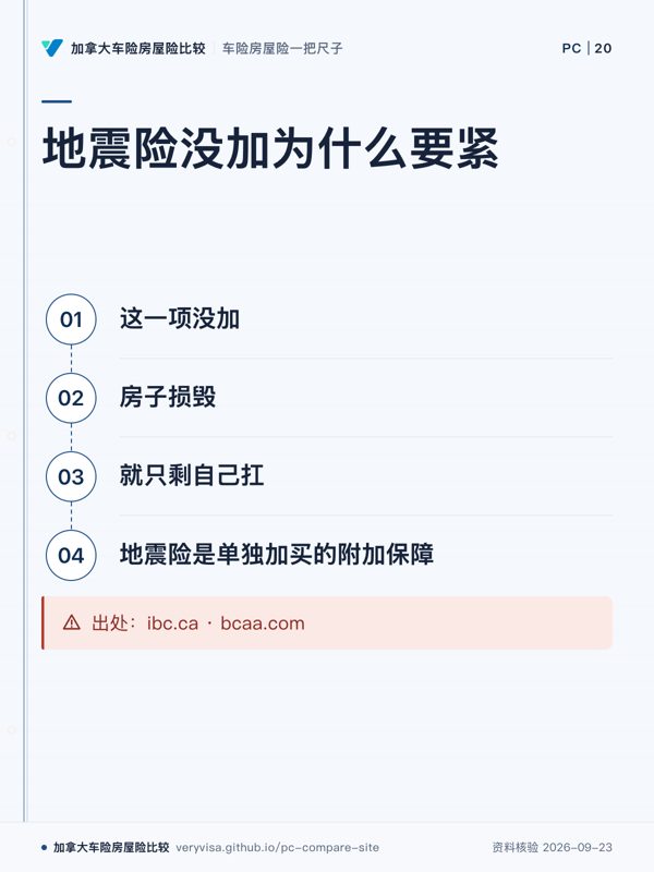 地震险没加为什么要紧；这一项没加；房子损毁；就只剩自己扛；地震险是单独加买的附加保障；出处：ibc.ca · bcaa.com