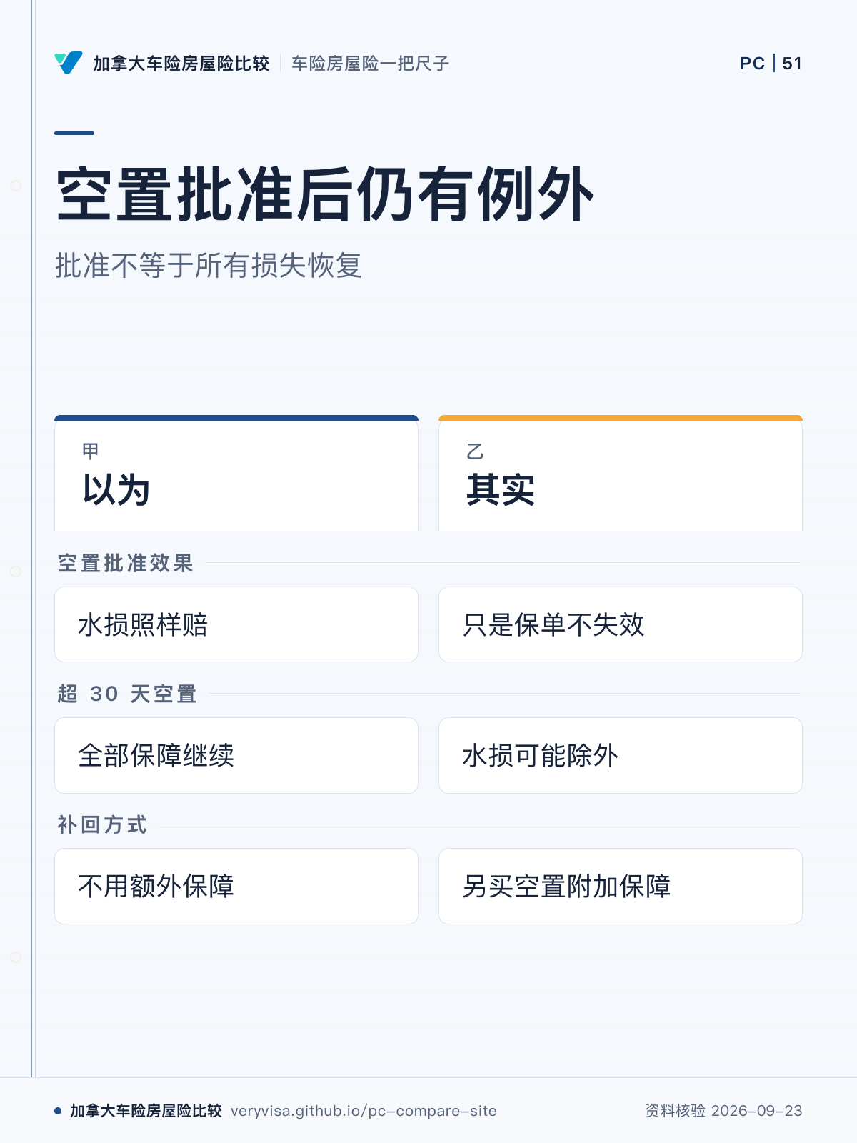 空置批准后仍有例外；批准不等于所有损失恢复；以为；其实；空置批准效果；超 30 天空置；补回方式