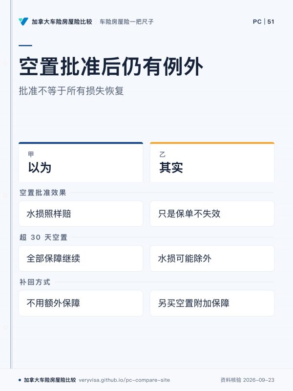 空置批准后仍有例外；批准不等于所有损失恢复；以为；其实；空置批准效果；超 30 天空置；补回方式