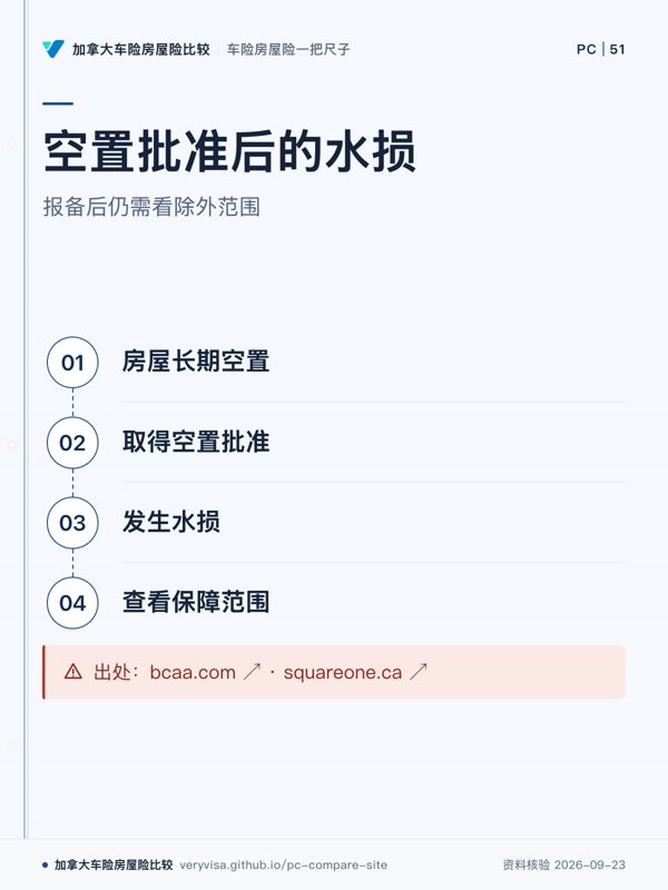 空置批准后的水损；报备后仍需看除外范围；房屋长期空置；取得空置批准；发生水损；查看保障范围；出处：bcaa.com ↗ · squareone.ca ↗