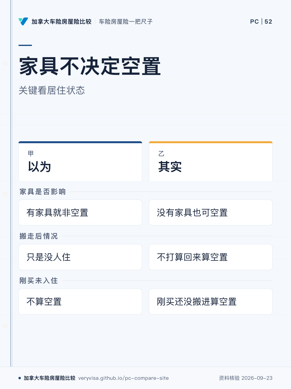 家具不决定空置；关键看居住状态；以为；其实；家具是否影响；搬走后情况；刚买未入住