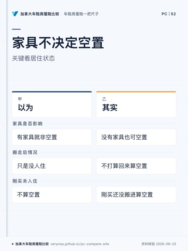 家具不决定空置；关键看居住状态；以为；其实；家具是否影响；搬走后情况；刚买未入住
