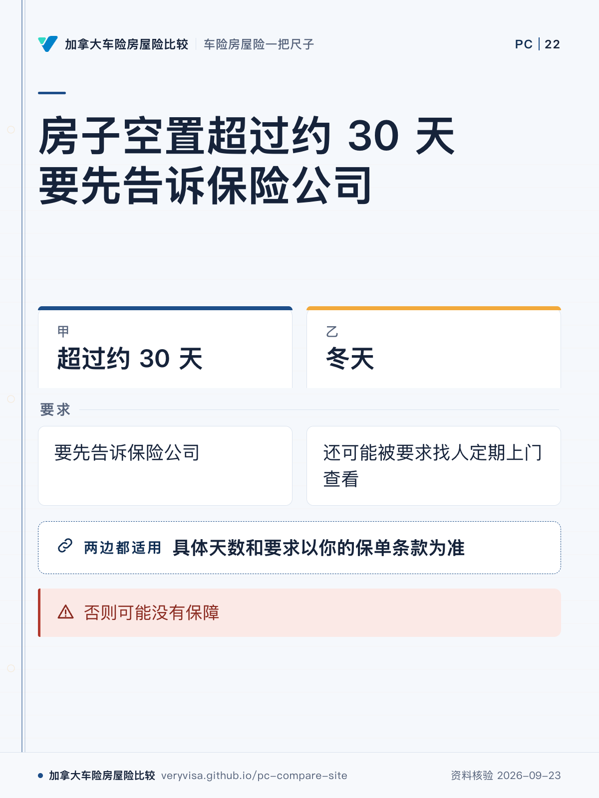 房子空置超过约 30 天要先告诉保险公司；超过约 30 天；冬天；要求；具体天数和要求以你的保单条款为准；否则可能没有保障