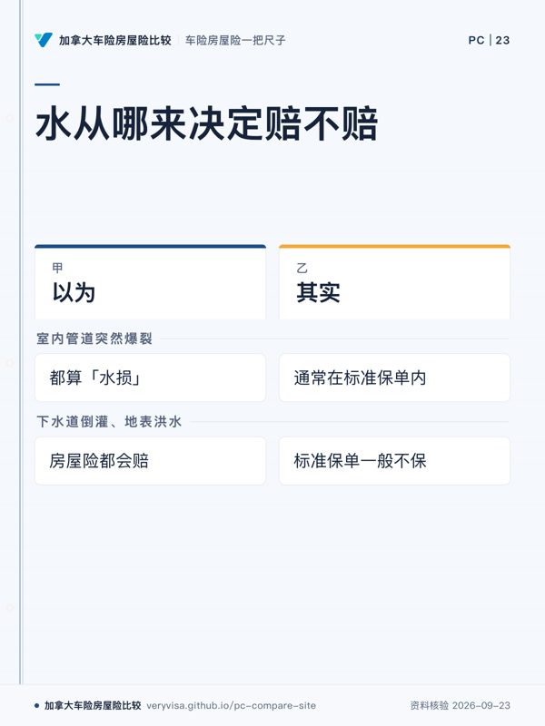 水从哪来决定赔不赔；以为；其实；室内管道突然爆裂；下水道倒灌、地表洪水