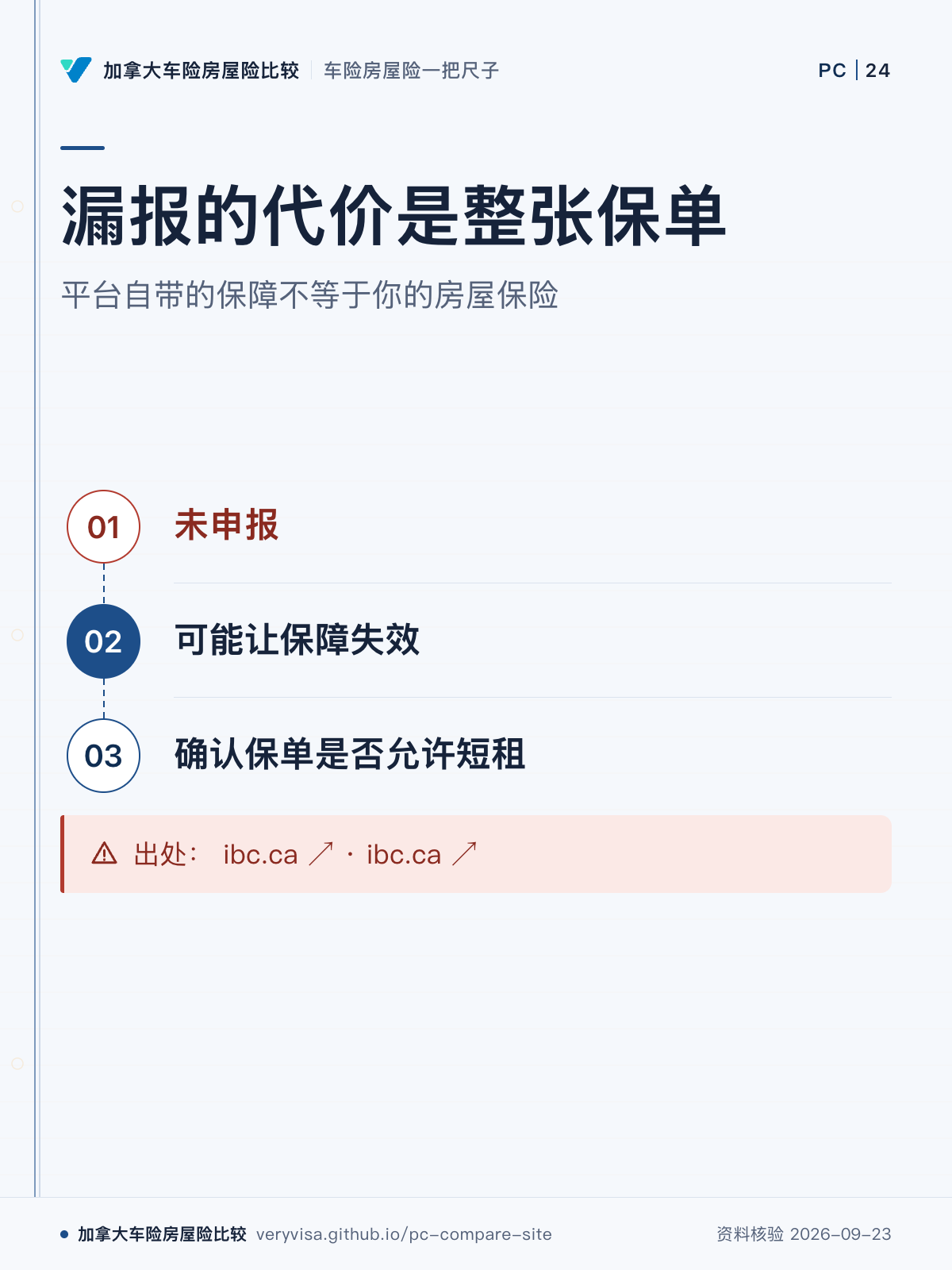 漏报的代价是整张保单；平台自带的保障不等于你的房屋保险；未申报；可能让保障失效；确认保单是否允许短租；出处： ibc.ca ↗ · ibc.ca ↗