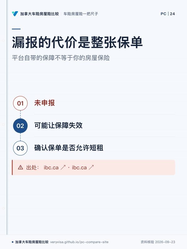 漏报的代价是整张保单；平台自带的保障不等于你的房屋保险；未申报；可能让保障失效；确认保单是否允许短租；出处： ibc.ca ↗ · ibc.ca ↗