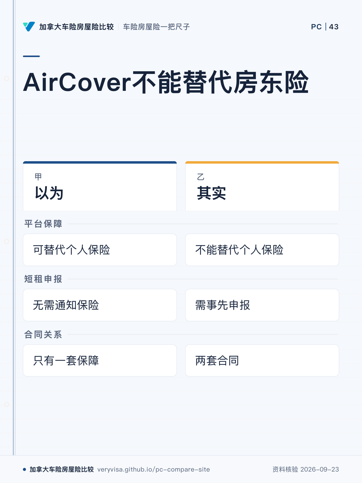 AirCover不能替代房东险；以为；其实；平台保障；短租申报；合同关系
