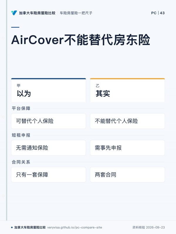 AirCover不能替代房东险；以为；其实；平台保障；短租申报；合同关系