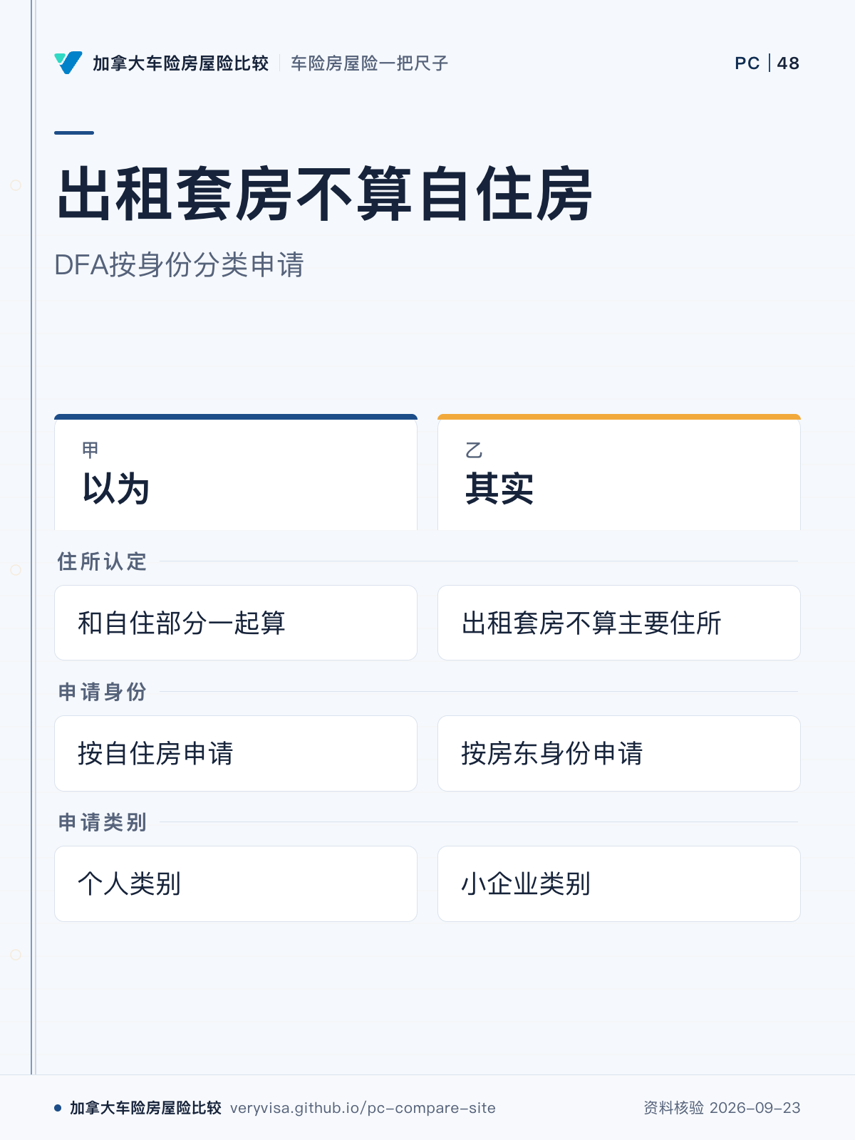 出租套房不算自住房；DFA按身份分类申请；以为；其实；住所认定；申请身份；申请类别