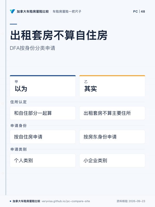 出租套房不算自住房；DFA按身份分类申请；以为；其实；住所认定；申请身份；申请类别