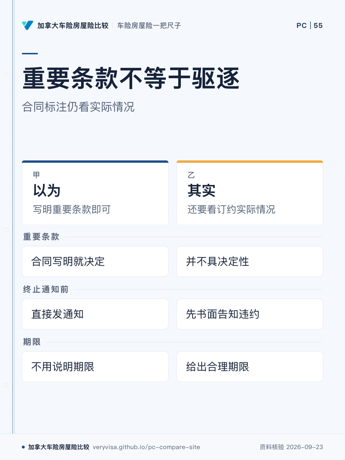 重要条款不等于驱逐；合同标注仍看实际情况；以为；其实；重要条款；终止通知前；期限
