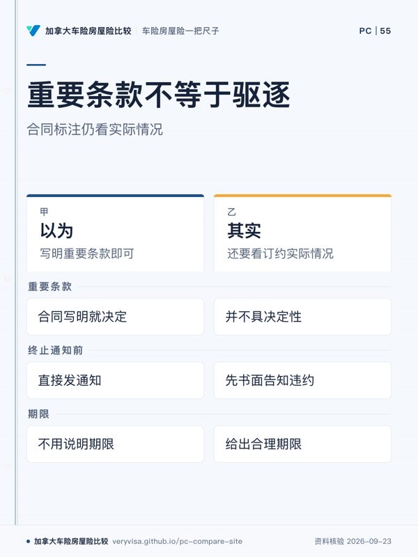 重要条款不等于驱逐；合同标注仍看实际情况；以为；其实；重要条款；终止通知前；期限