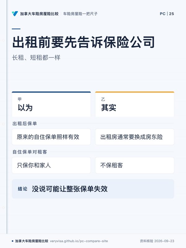 出租前要先告诉保险公司；长租、短租都一样；以为；其实；出租后保单；自住保单对租客；没说可能让整张保单失效