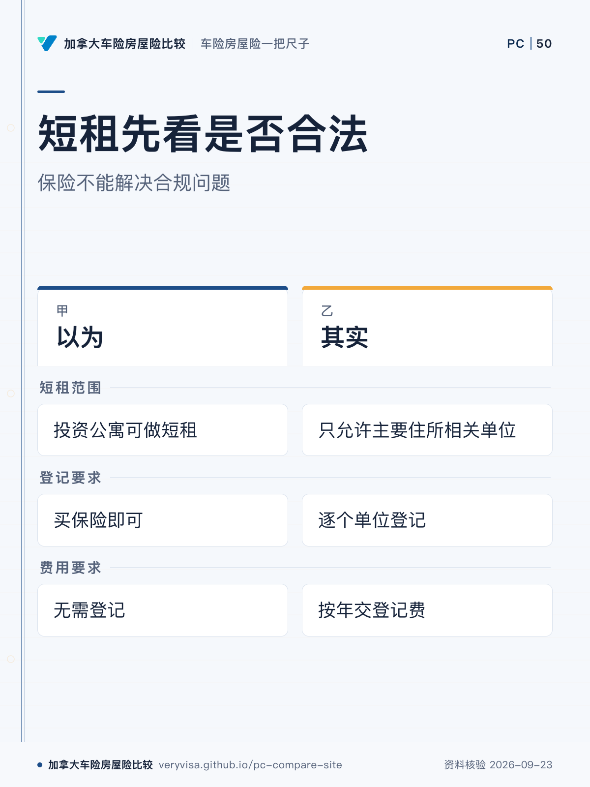 短租先看是否合法；保险不能解决合规问题；以为；其实；短租范围；登记要求；费用要求