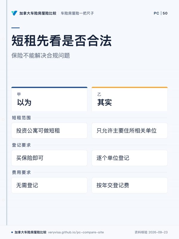短租先看是否合法；保险不能解决合规问题；以为；其实；短租范围；登记要求；费用要求