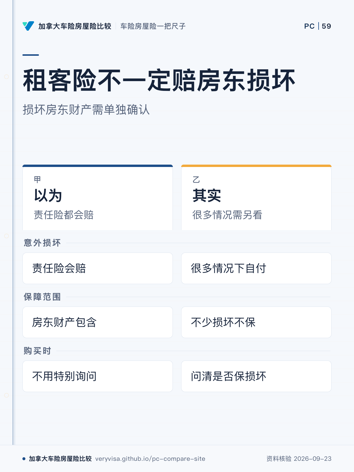 租客险不一定赔房东损坏;损坏房东财产需单独确认;以为;其实;意外损坏;保障范围;购买时