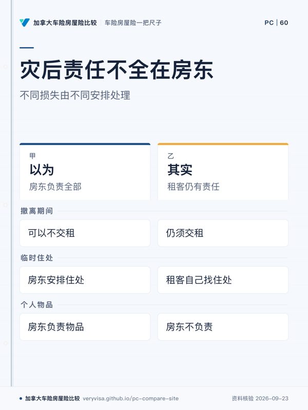 灾后责任不全在房东；不同损失由不同安排处理；以为；其实；撤离期间；临时住处；个人物品