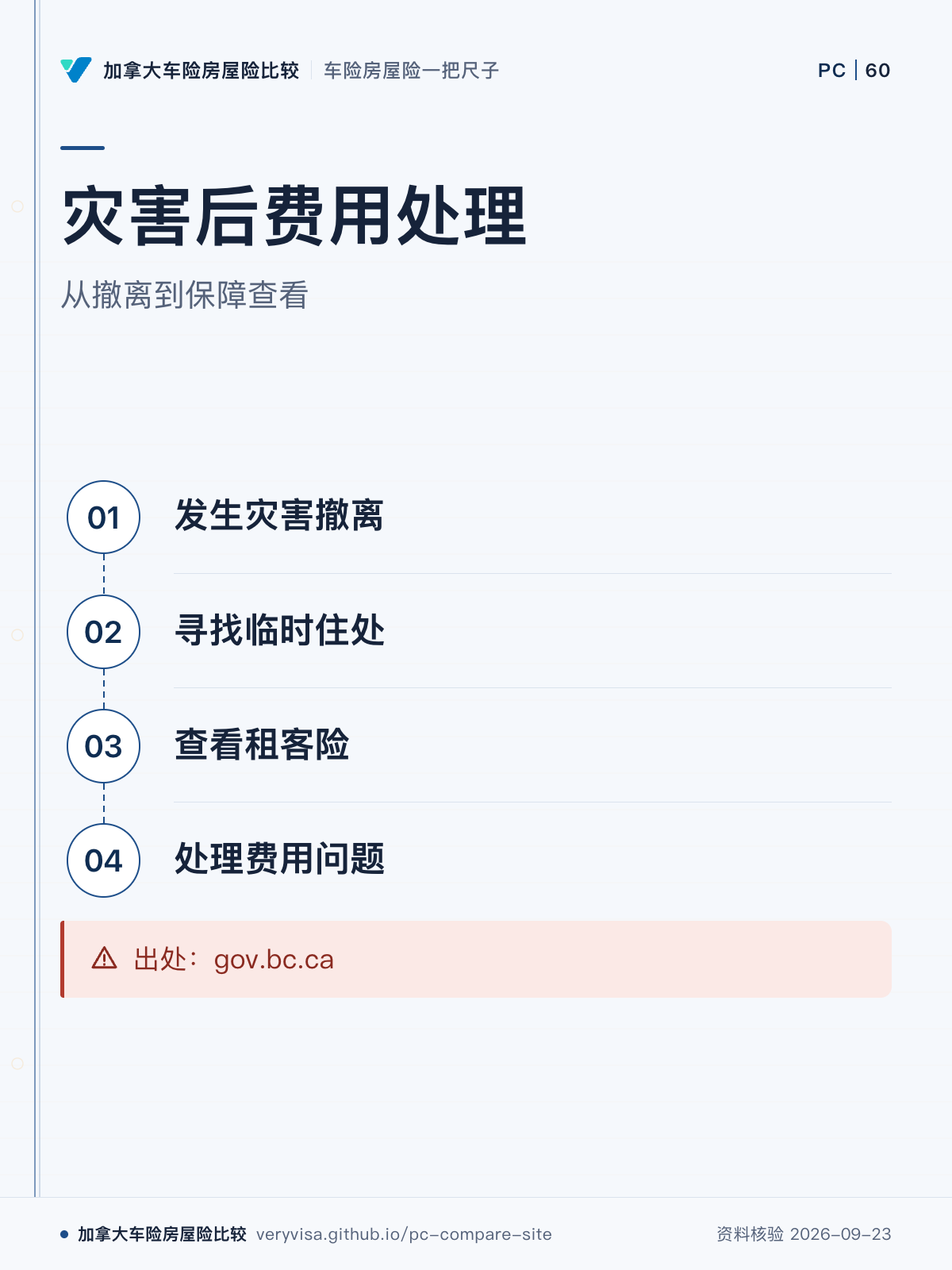灾害后费用处理；从撤离到保障查看；发生灾害撤离；寻找临时住处；查看租客险；处理费用问题；出处：gov.bc.ca