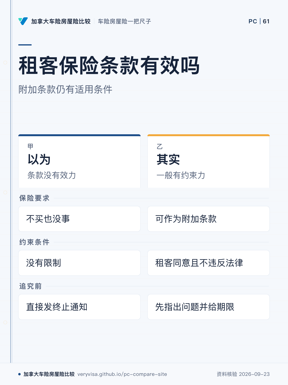 租客保险条款有效吗；附加条款仍有适用条件；以为；其实；保险要求；约束条件；追究前