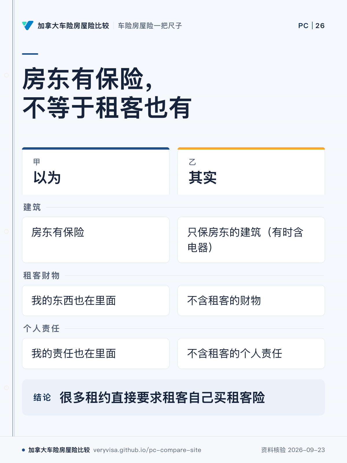 房东有保险,不等于租客也有;以为;其实;建筑;租客财物;个人责任;很多租约直接要求租客自己买租客险