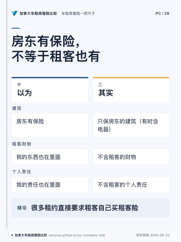 房东有保险，不等于租客也有；以为；其实；建筑；租客财物；个人责任；很多租约直接要求租客自己买租客险