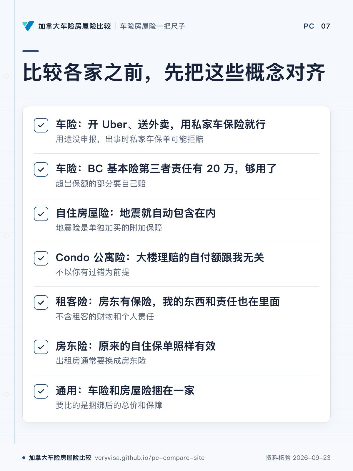 比较各家之前，先把这些概念对齐；车险：开 Uber、送外卖，用私家车保险就行；车险：BC 基本险第三者责任有 20 万，够用了；自住房屋险：地震就自动包含在内；Condo 公寓险：大楼理赔的自付额跟我无关；租客险：房东有保险，我的东西和责任也在里面；房东险：原来的自住保单照样有效；通用：车险和房屋险捆在一家