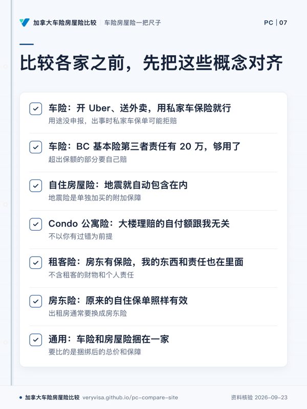 比较各家之前，先把这些概念对齐；车险：开 Uber、送外卖，用私家车保险就行；车险：BC 基本险第三者责任有 20 万，够用了；自住房屋险：地震就自动包含在内；Condo 公寓险：大楼理赔的自付额跟我无关；租客险：房东有保险，我的东西和责任也在里面；房东险：原来的自住保单照样有效；通用：车险和房屋险捆在一家