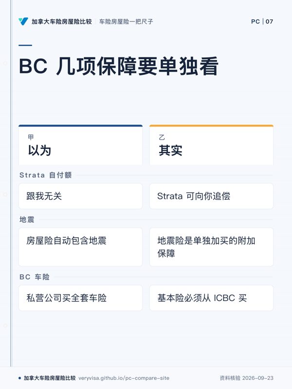 BC 几项保障要单独看；以为；其实；Strata 自付额；地震；BC 车险