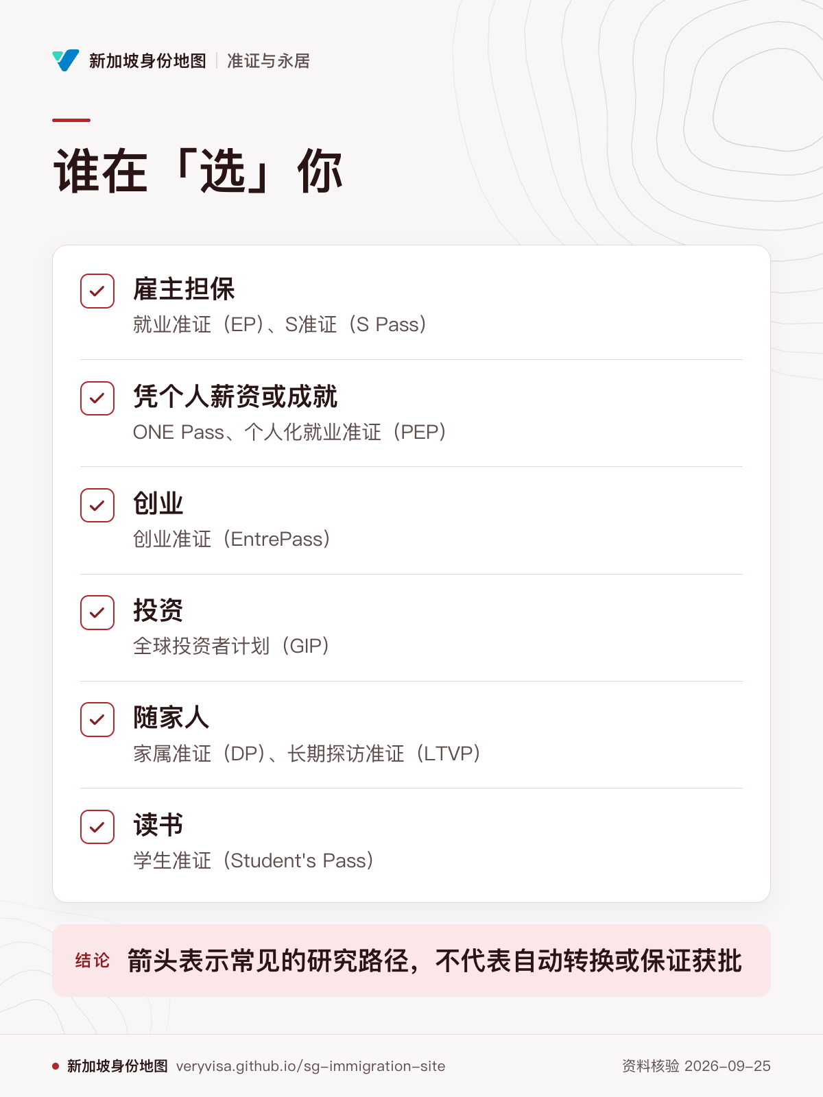 谁在「选」你；雇主担保；凭个人薪资或成就；创业；投资；随家人；读书；箭头表示常见的研究路径，不代表自动转换或保证获批