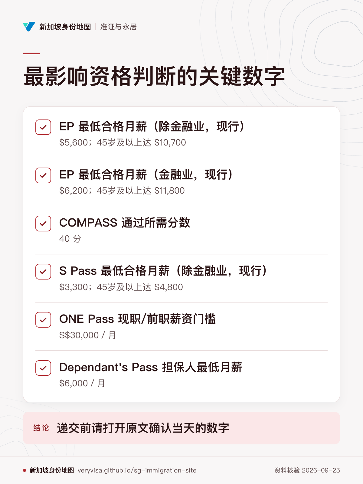 最影响资格判断的关键数字；EP 最低合格月薪（除金融业，现行）；EP 最低合格月薪（金融业，现行）；COMPASS 通过所需分数；S Pass 最低合格月薪（除金融业，现行）；ONE Pass 现职/前职薪资门槛；Dependant's Pass 担保人最低月薪；递交前请打开原文确认当天的数字