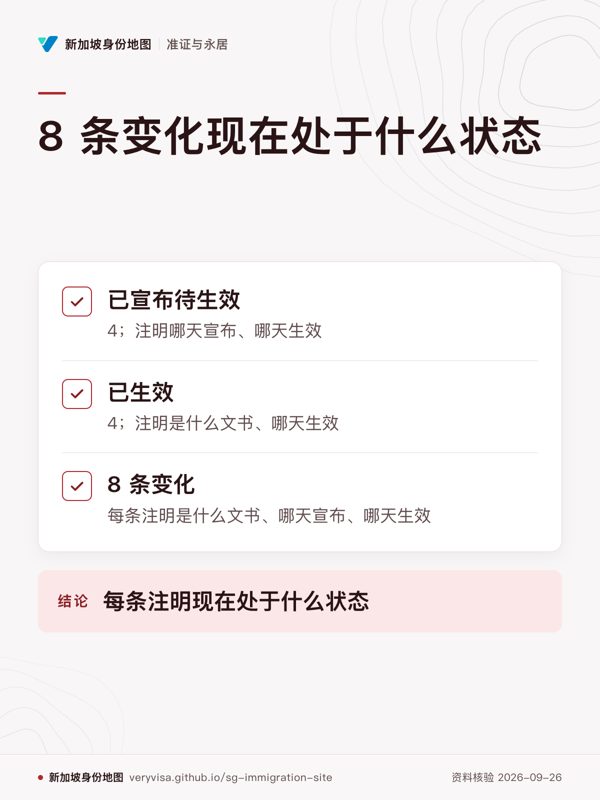 8 条变化现在处于什么状态;已宣布待生效;已生效;8 条变化;每条注明现在处于什么状态