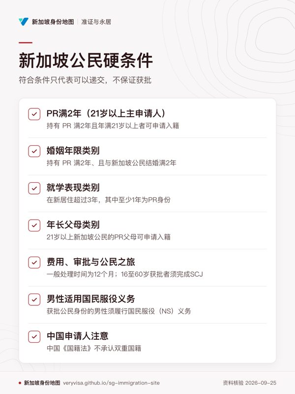 新加坡公民硬条件;符合条件只代表可以递交,不保证获批;PR满2年(21岁以上主申请人);婚姻年限类别;就学表现类别;年长父母类别;费用、审批与公民之旅;男性适用国民服役义务;中国申请人注意