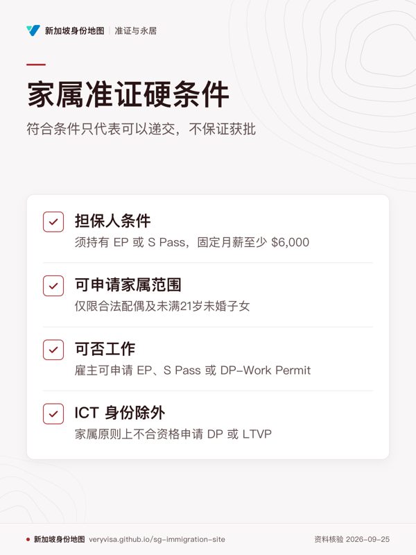 家属准证硬条件;符合条件只代表可以递交,不保证获批;担保人条件;可申请家属范围;可否工作;ICT 身份除外