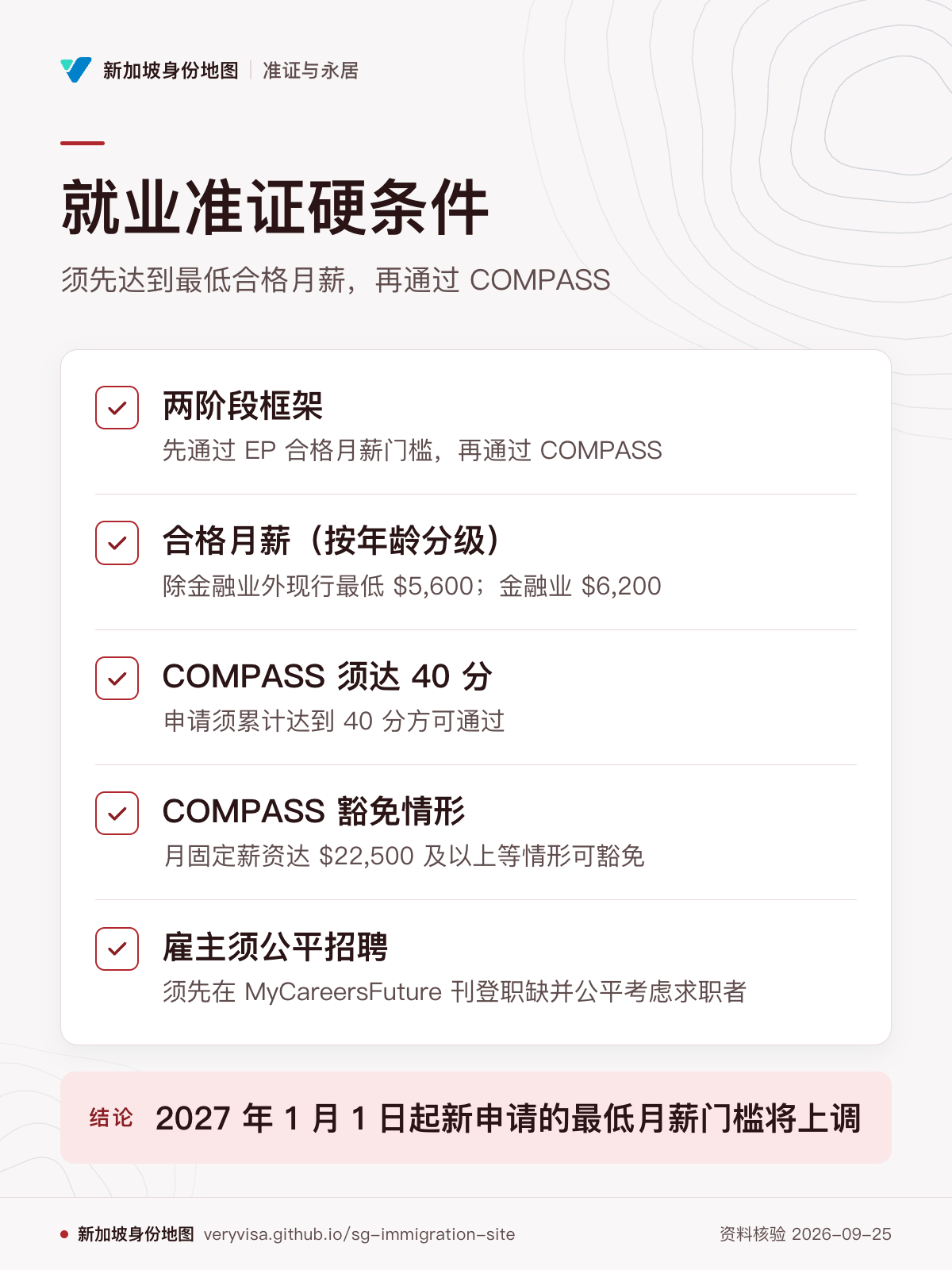 就业准证硬条件；须先达到最低合格月薪，再通过 COMPASS；两阶段框架；合格月薪（按年龄分级）；COMPASS 须达 40 分；COMPASS 豁免情形；雇主须公平招聘；2027 年 1 月 1 日起新申请的最低月薪门槛将上调