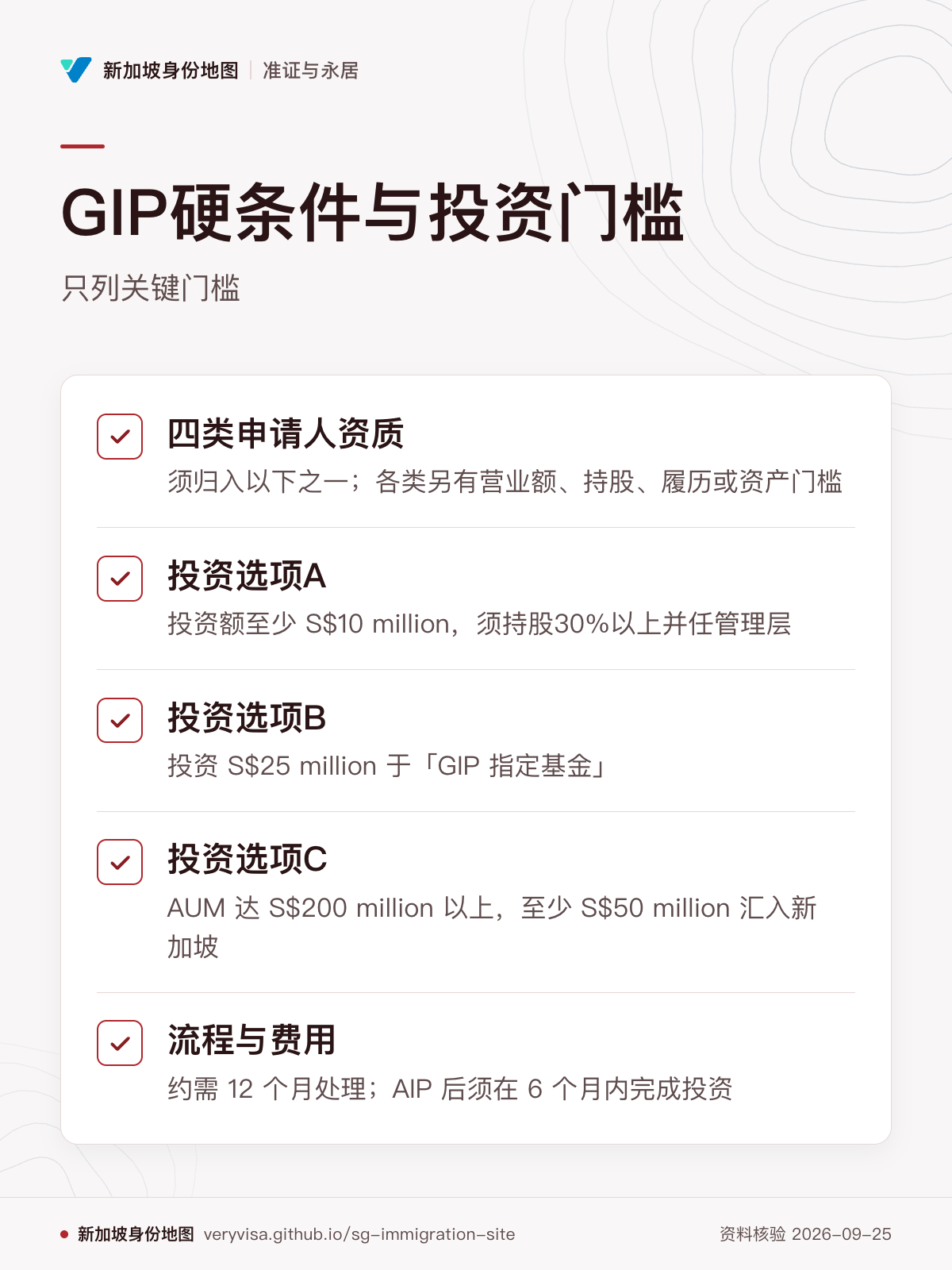 GIP硬条件与投资门槛；只列关键门槛；四类申请人资质；投资选项A；投资选项B；投资选项C；流程与费用