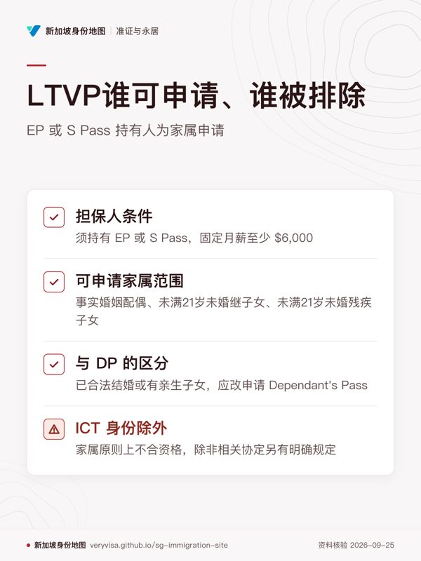 LTVP谁可申请、谁被排除;EP 或 S Pass 持有人为家属申请;担保人条件;可申请家属范围;与 DP 的区分;ICT 身份除外