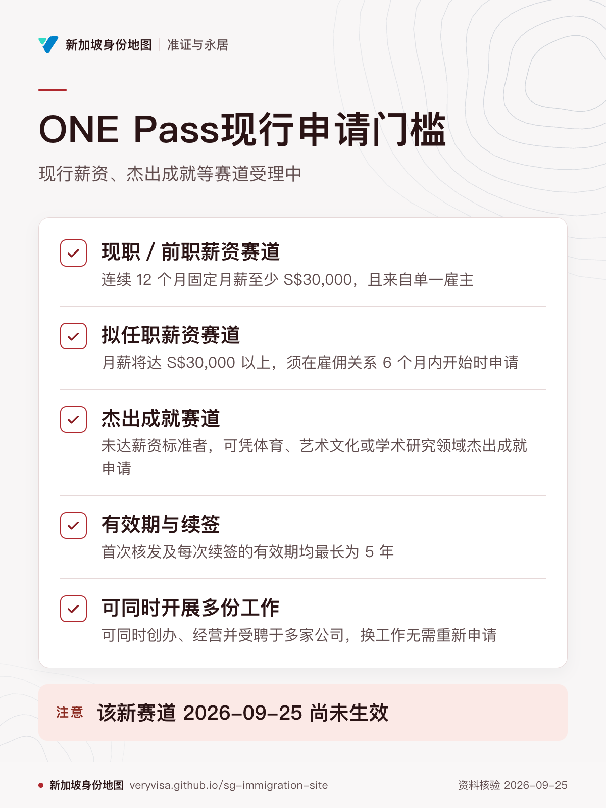 ONE Pass现行申请门槛；现行薪资、杰出成就等赛道受理中；现职／前职薪资赛道；拟任职薪资赛道；杰出成就赛道；有效期与续签；可同时开展多份工作；该新赛道 2026-09-25 尚未生效