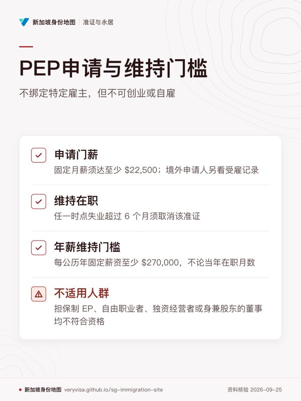 PEP申请与维持门槛;不绑定特定雇主,但不可创业或自雇;申请门薪;维持在职;年薪维持门槛;不适用人群