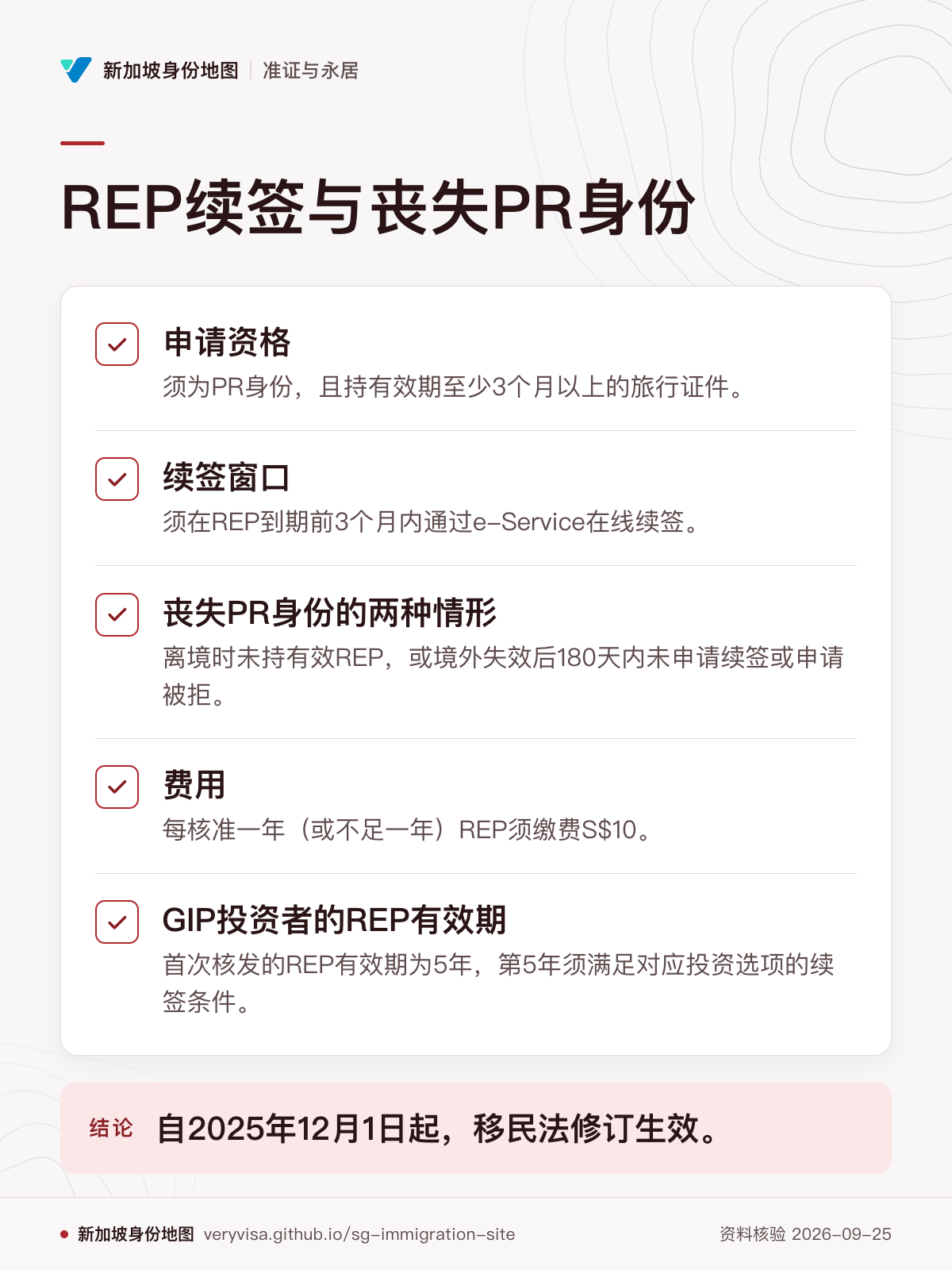 REP续签与丧失PR身份；申请资格；续签窗口；丧失PR身份的两种情形；费用；GIP投资者的REP有效期；自2025年12月1日起，移民法修订生效。