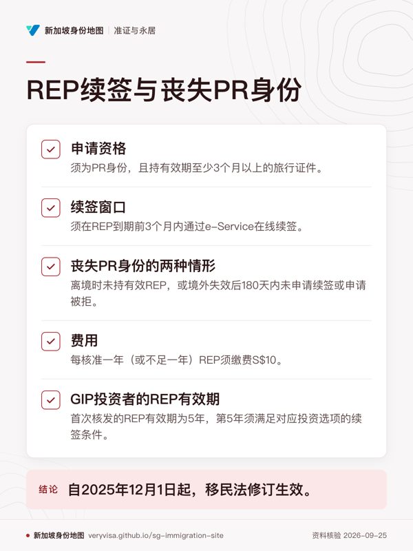 REP续签与丧失PR身份;申请资格;续签窗口;丧失PR身份的两种情形;费用;GIP投资者的REP有效期;自2025年12月1日起,移民法修订生效。